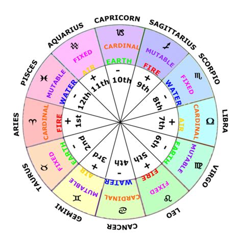 astrology zone|More.